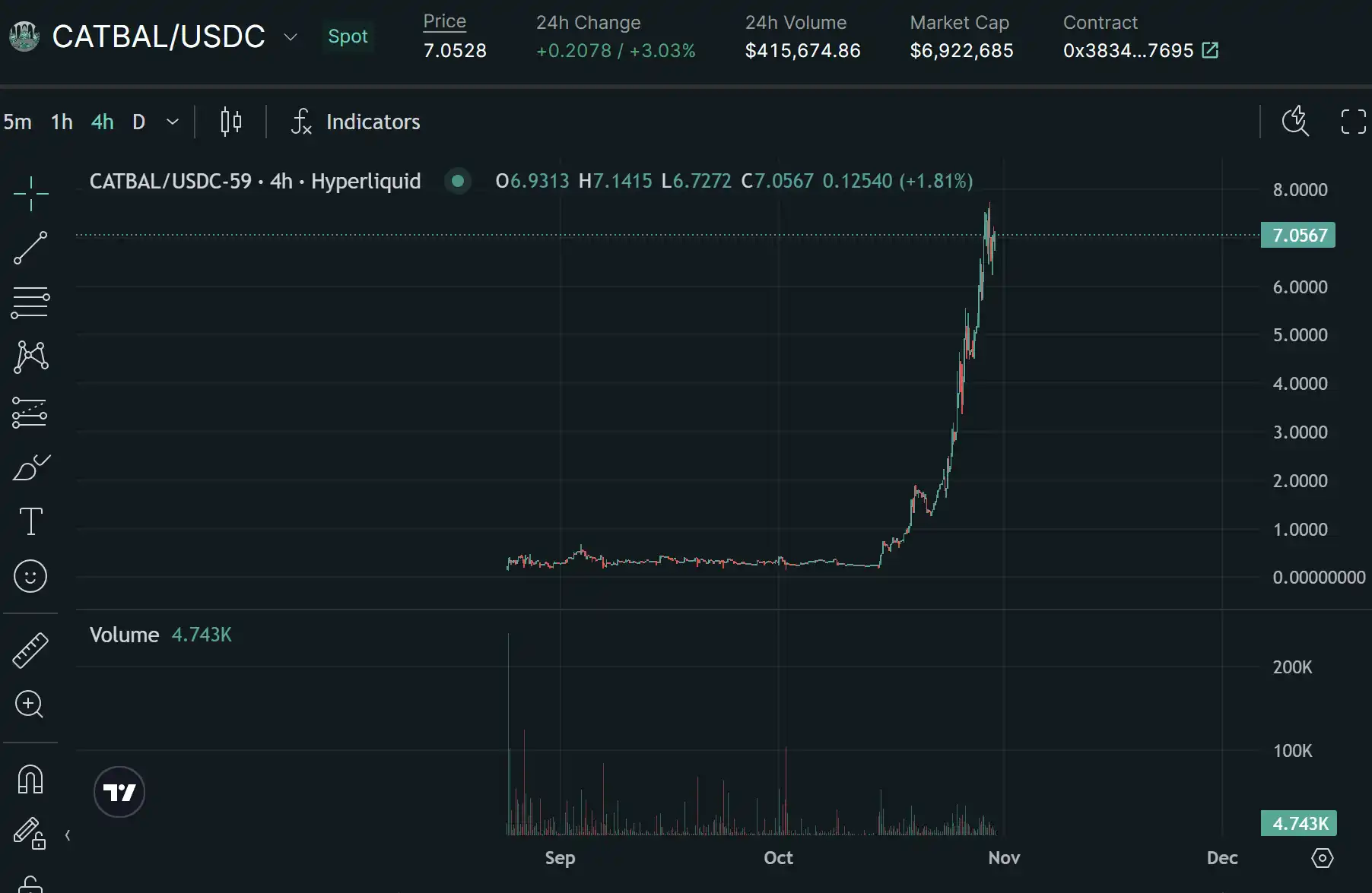 日内涨幅1000%+？Perp DEX也加速进入Meme赛道-第8张图片-火网下载