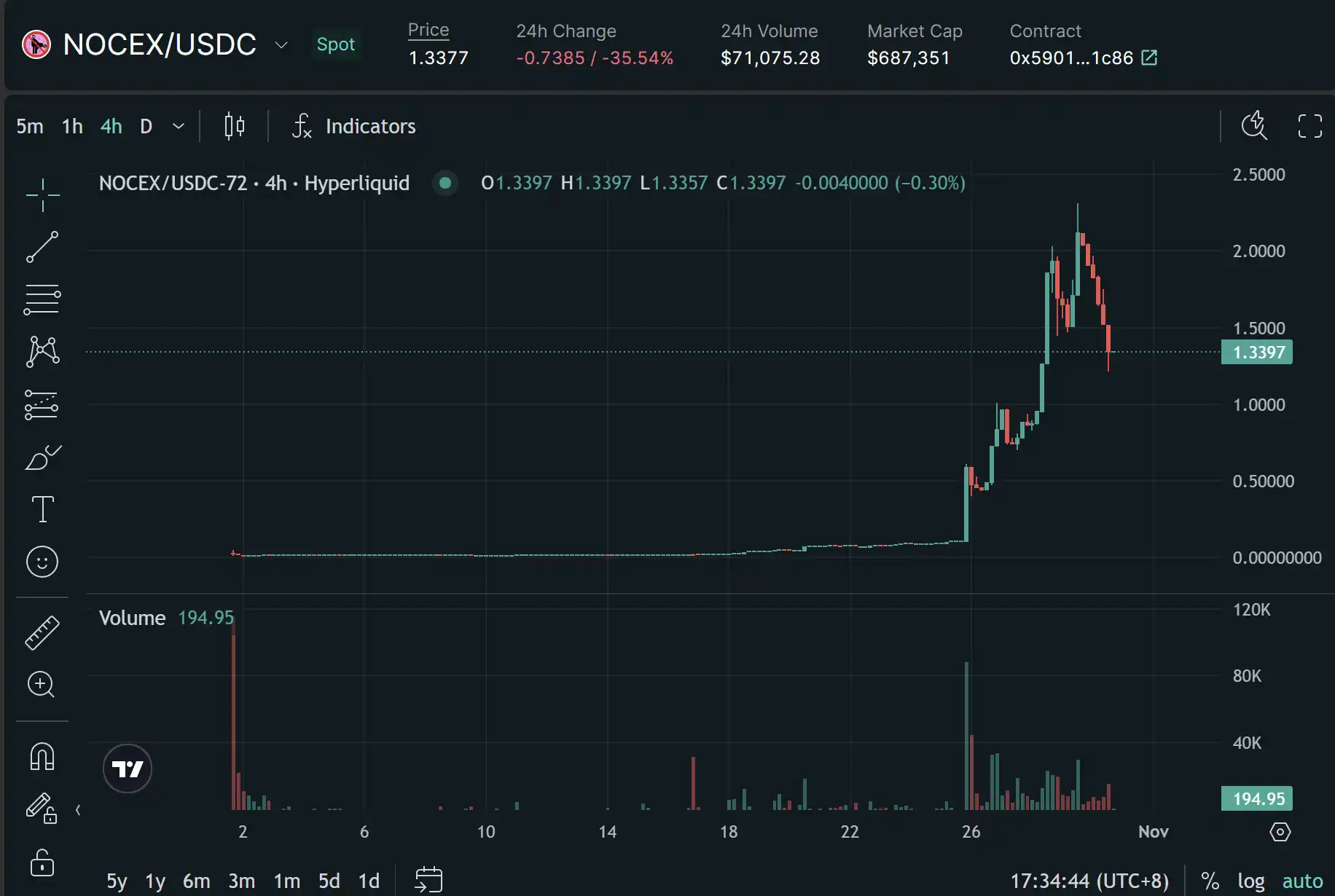日内涨幅1000%+？Perp DEX也加速进入Meme赛道-第10张图片-火网下载