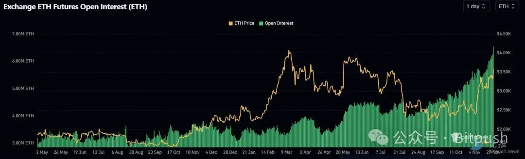 ETH强势拉升至5个月新高，山寨币真的要来了？-第3张图片-火网下载