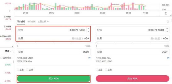 什么是ADA币 ADA币未来如何-第11张图片-火网下载