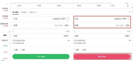 什么是ADA币 ADA币未来如何-第12张图片-火网下载