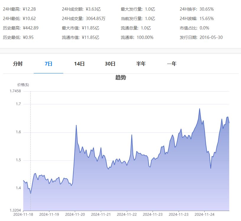 什么是WAVES币 WAVES币值得长期持有吗-第2张图片-火网下载