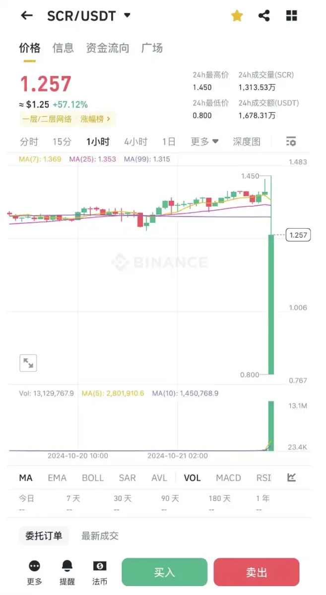 Movement与Scroll互揭老底，我们应该如何看待？-第4张图片-火网下载