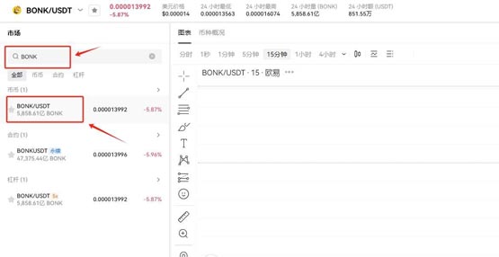 BONK币未来价格如何 BONK币突破1元、1美金的可能性分析-第13张图片-火网下载