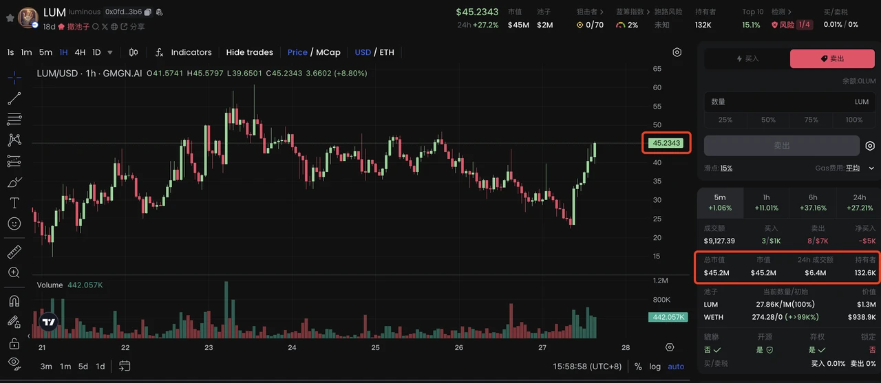 Clanker重铸以太坊生态Meme荣光？解析Base链上AI Agent发币应用-第3张图片-火网下载