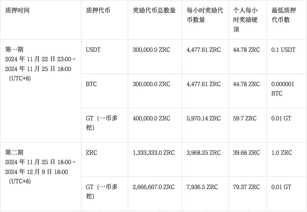 Zircuit(ZRC)币是什么 ZRC币玩法技巧解读-第9张图片-火网下载