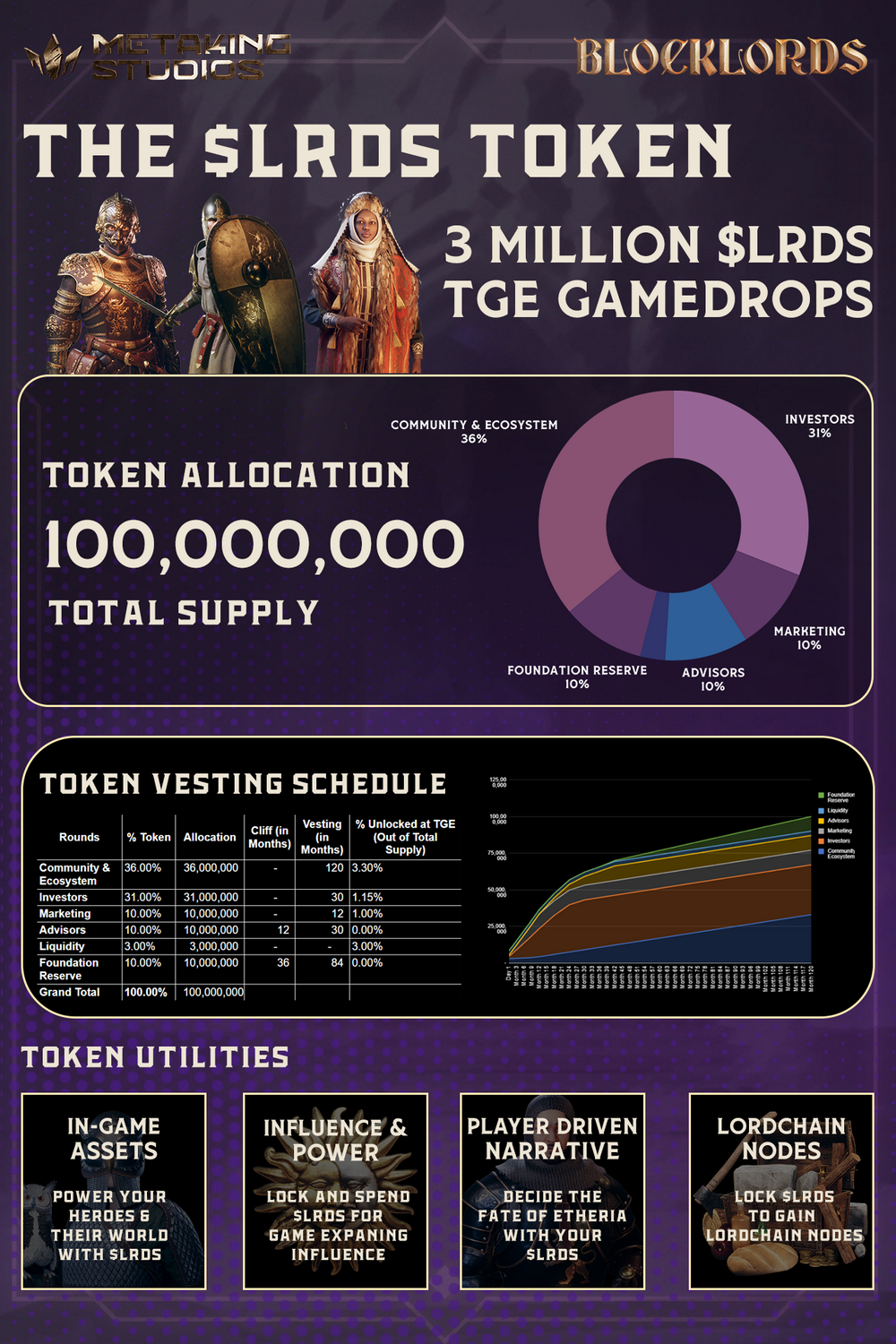 详解BLOCKLORDS：耗时6年打造，能否迎来Web3游戏之春？-第7张图片-火网下载