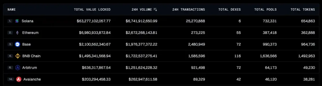 资金开始涌入，BNB Chain还有哪些值得关注的项目和Meme币？-第2张图片-火网下载