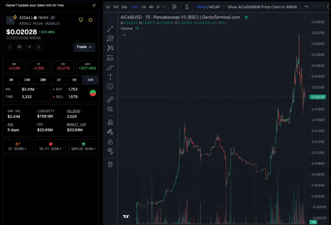 资金开始涌入，BNB Chain还有哪些值得关注的项目和Meme币？-第6张图片-火网下载