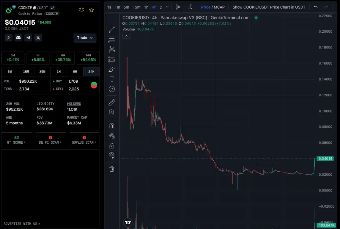 资金开始涌入，BNB Chain还有哪些值得关注的项目和Meme币？-第8张图片-火网下载