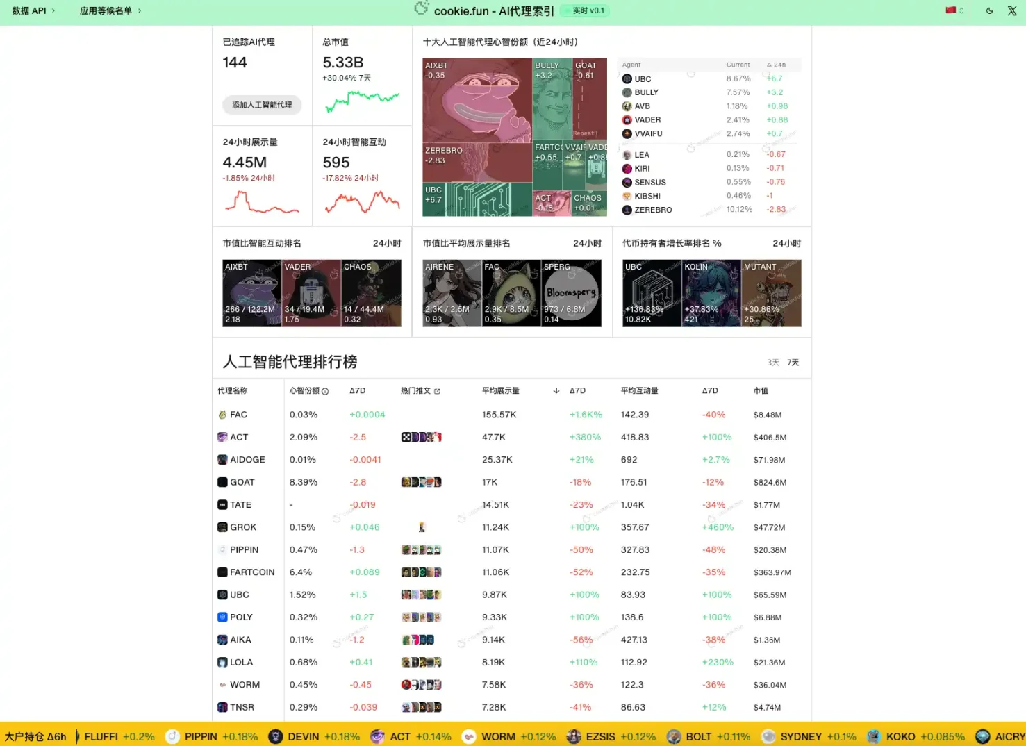 资金开始涌入，BNB Chain还有哪些值得关注的项目和Meme币？-第9张图片-火网下载