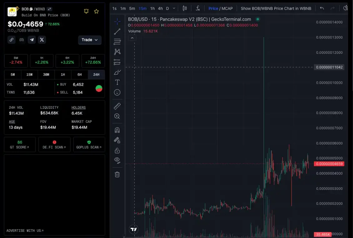 资金开始涌入，BNB Chain还有哪些值得关注的项目和Meme币？-第10张图片-火网下载