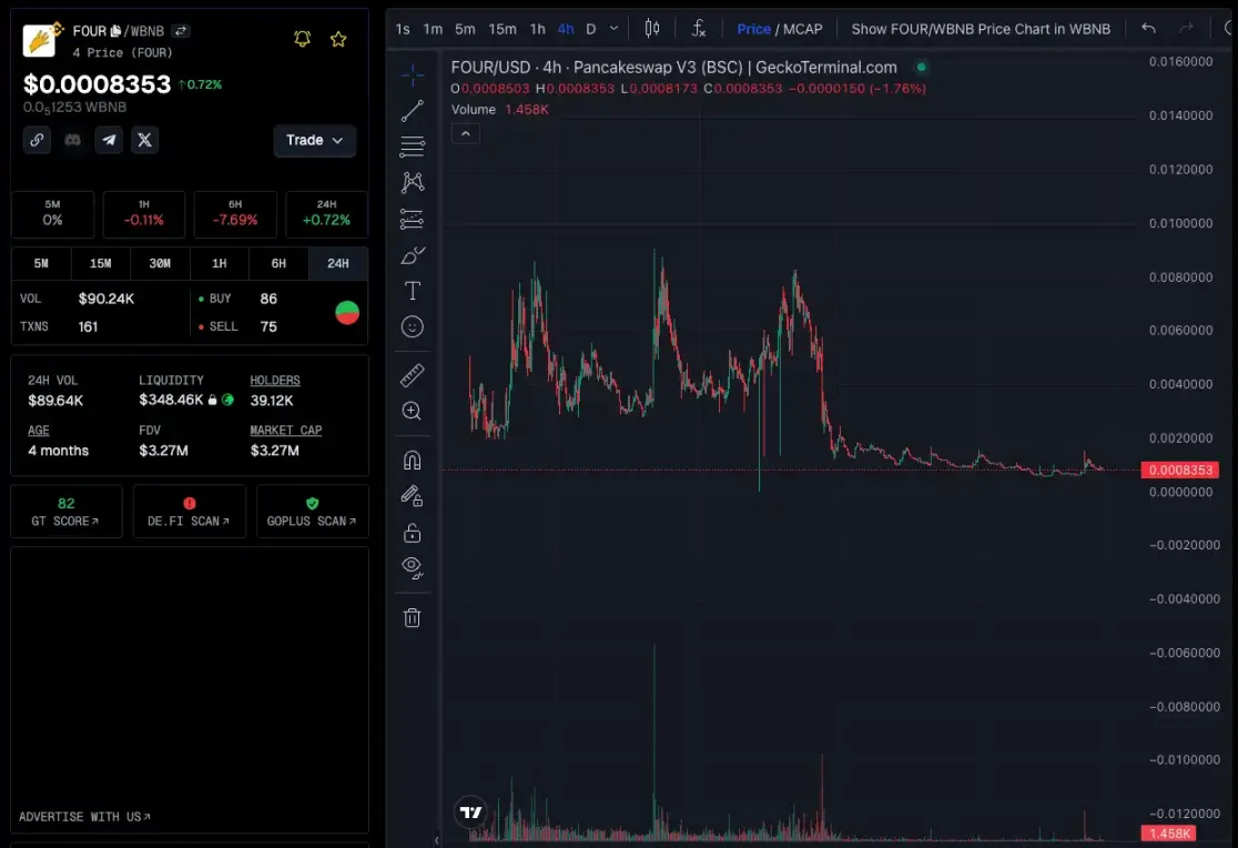 资金开始涌入，BNB Chain还有哪些值得关注的项目和Meme币？-第12张图片-火网下载