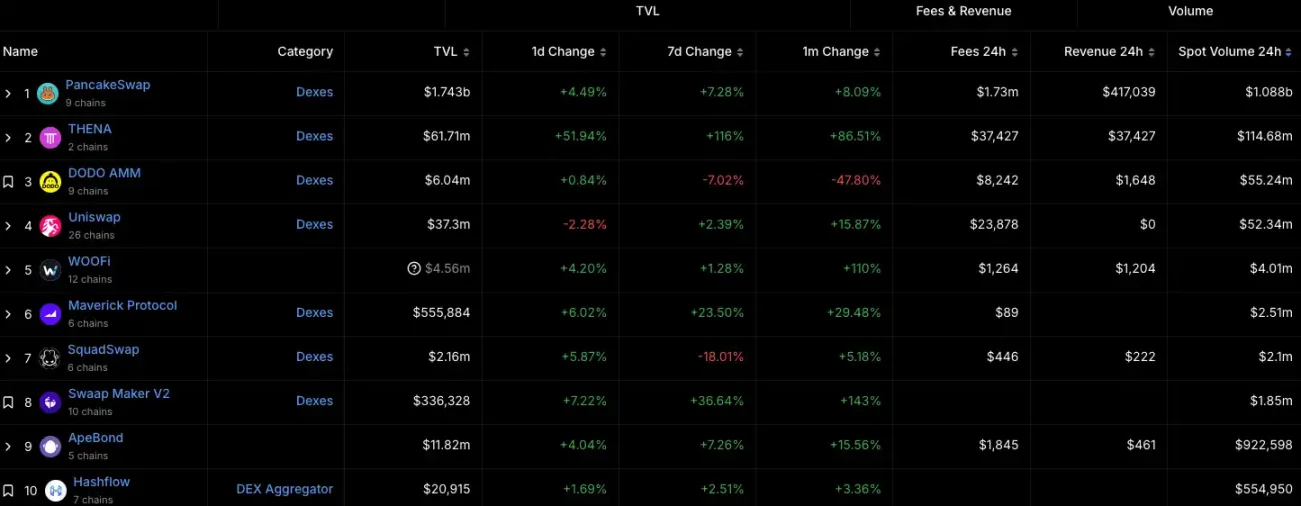 资金开始涌入，BNB Chain还有哪些值得关注的项目和Meme币？-第14张图片-火网下载