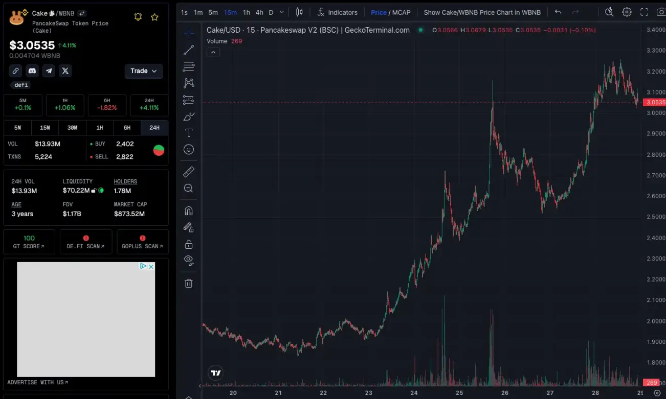 资金开始涌入，BNB Chain还有哪些值得关注的项目和Meme币？-第15张图片-火网下载