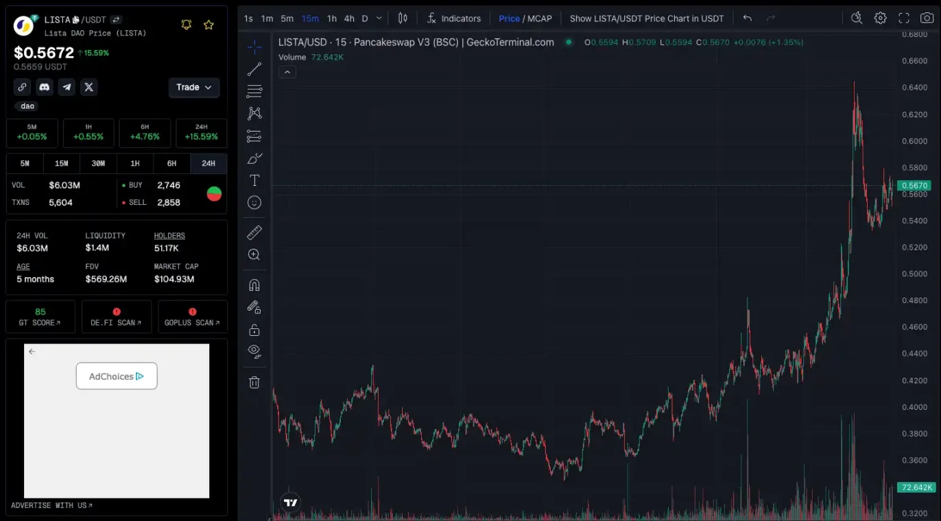 资金开始涌入，BNB Chain还有哪些值得关注的项目和Meme币？-第17张图片-火网下载
