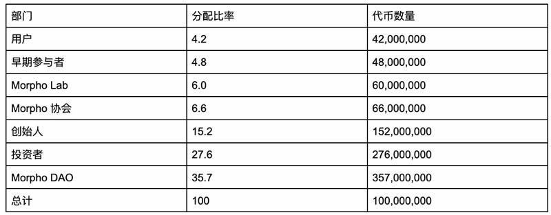 MORPHO币未来如何 2024-2030年Morpho Labs(MORPHO)价格预测-第2张图片-火网下载