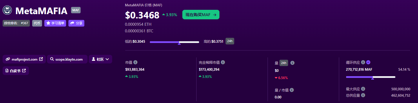 MetaMAFIA(MAF)币是什么币 MAF价格走势分析-第2张图片-火网下载