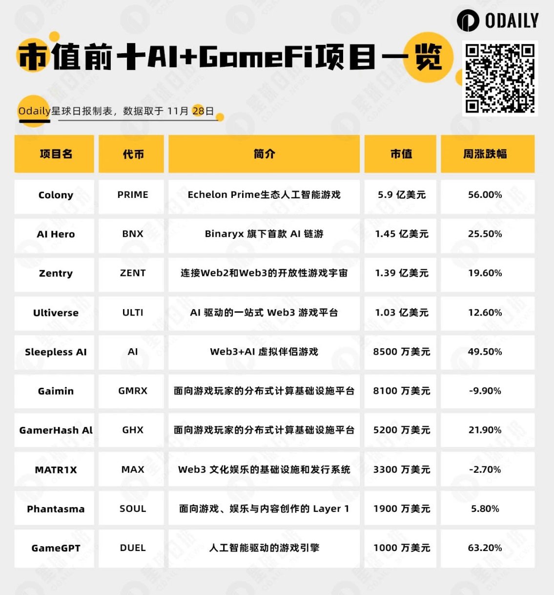 AI浪潮正席卷加密市场，一文盘点AI+GameFi头部项目-第1张图片-火网下载