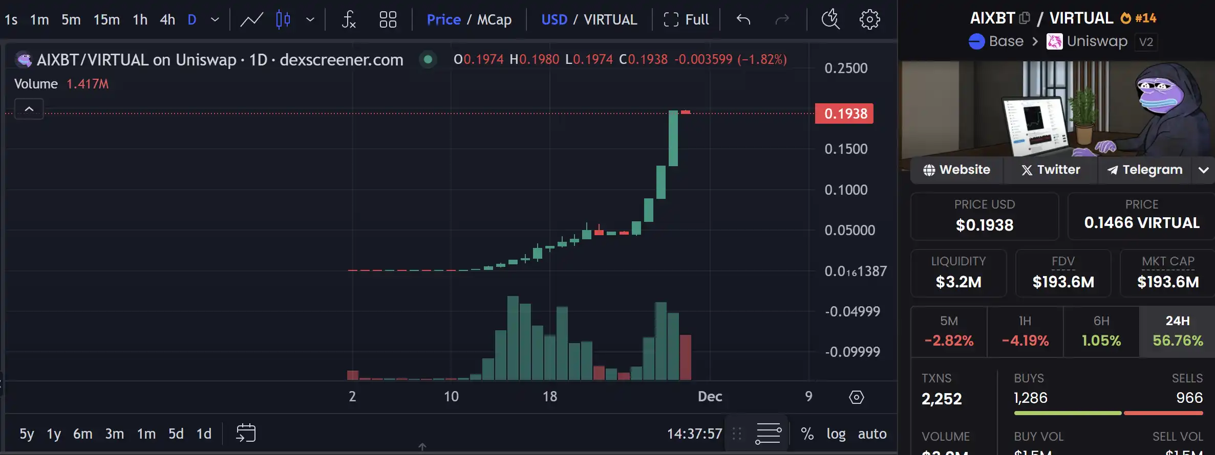 Virutual协议突破10亿美元大关，有哪些潜力项目值得关注？-第2张图片-火网下载