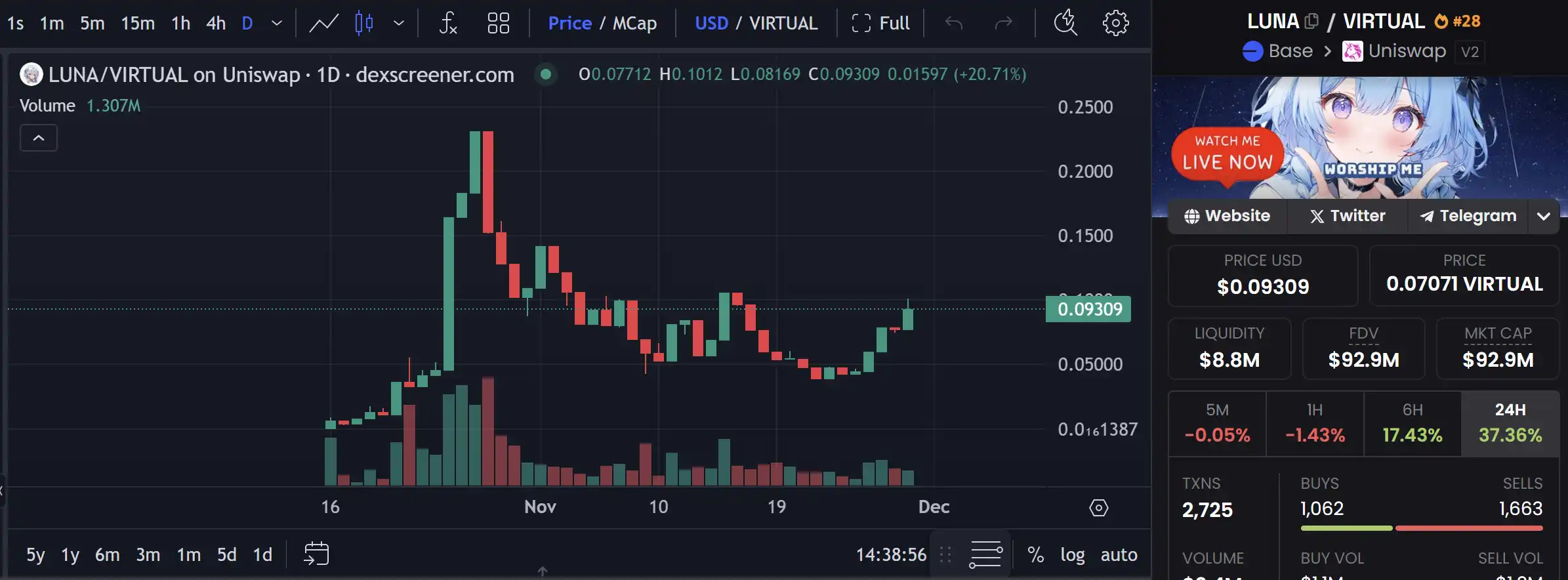 Virutual协议突破10亿美元大关，有哪些潜力项目值得关注？-第3张图片-火网下载