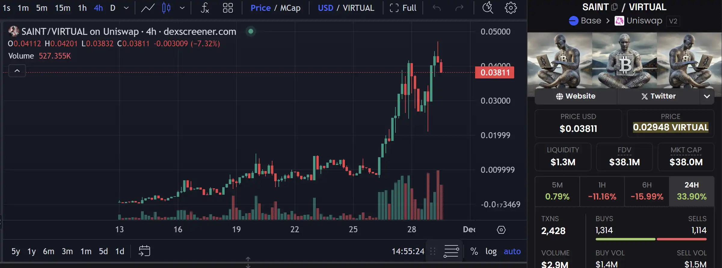 Virutual协议突破10亿美元大关，有哪些潜力项目值得关注？-第4张图片-火网下载