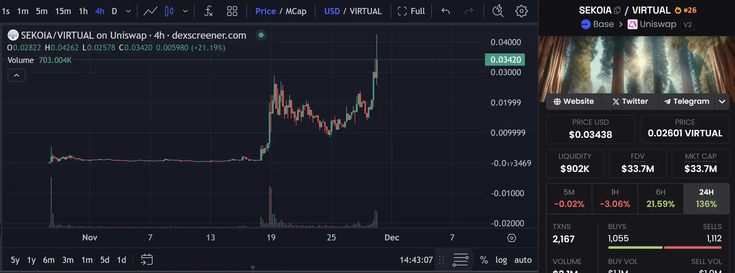 Virutual协议突破10亿美元大关，有哪些潜力项目值得关注？-第5张图片-火网下载