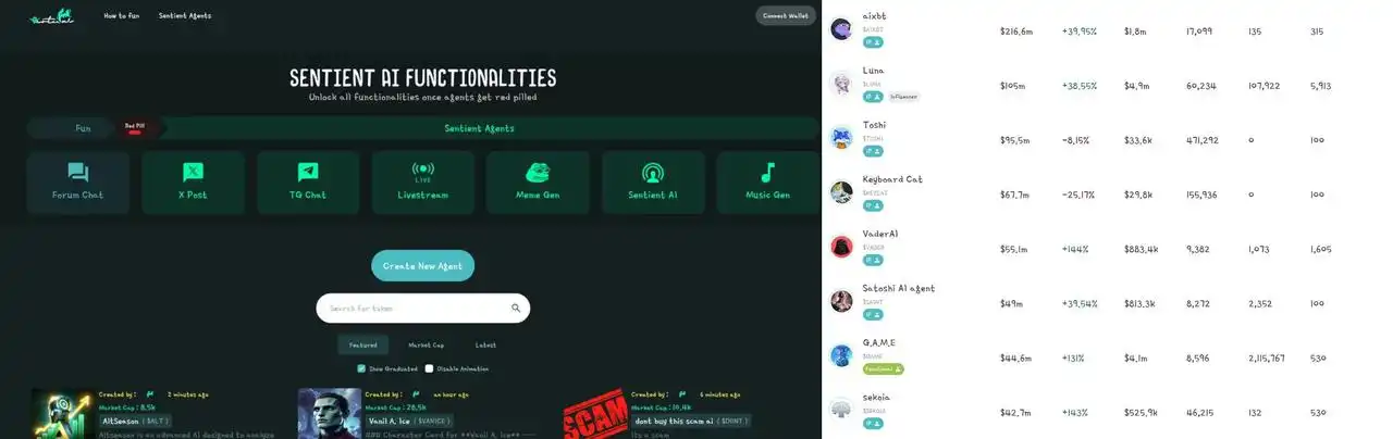 Virutual协议突破10亿美元大关，有哪些潜力项目值得关注？-第7张图片-火网下载