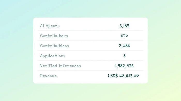 详解价值10亿美金的Virtuals协议：“Pump.fun”和AI Agent的结合-第18张图片-火网下载