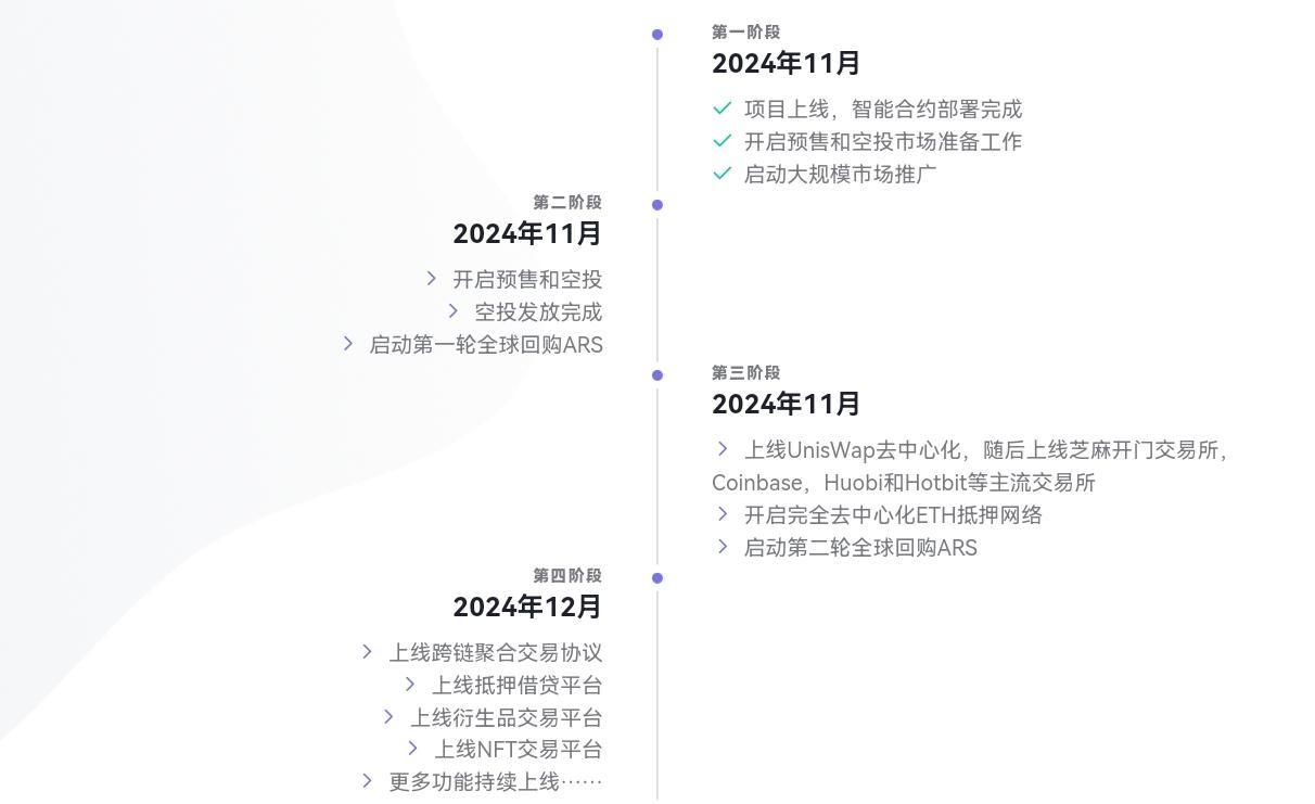 Arris(ARS)币是什么币 什么决定ARS价格变动?ARS值得投资吗-第5张图片-火网下载