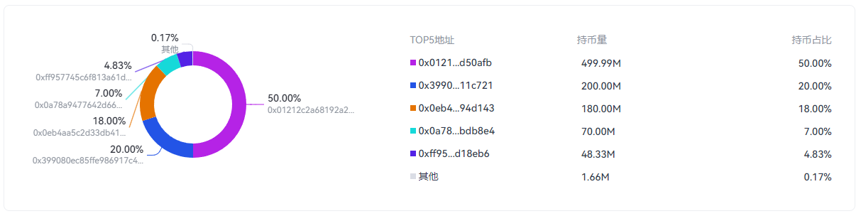 Arris(ARS)币是什么币 什么决定ARS价格变动?ARS值得投资吗-第6张图片-火网下载