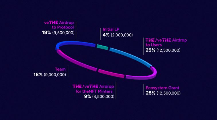 THENA(THE)币是什么 火网第二期HODLEer项目未来如何-第8张图片-火网下载