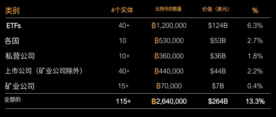 Michael Saylor在微软董事会演讲精华：比特币是企业最好的保值资产-第12张图片-火网下载