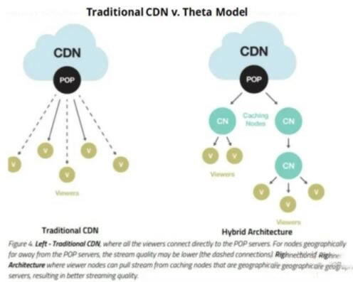 THETA币未来如何 2024-2030年Theta(THETA)币价格预测-第2张图片-火网下载