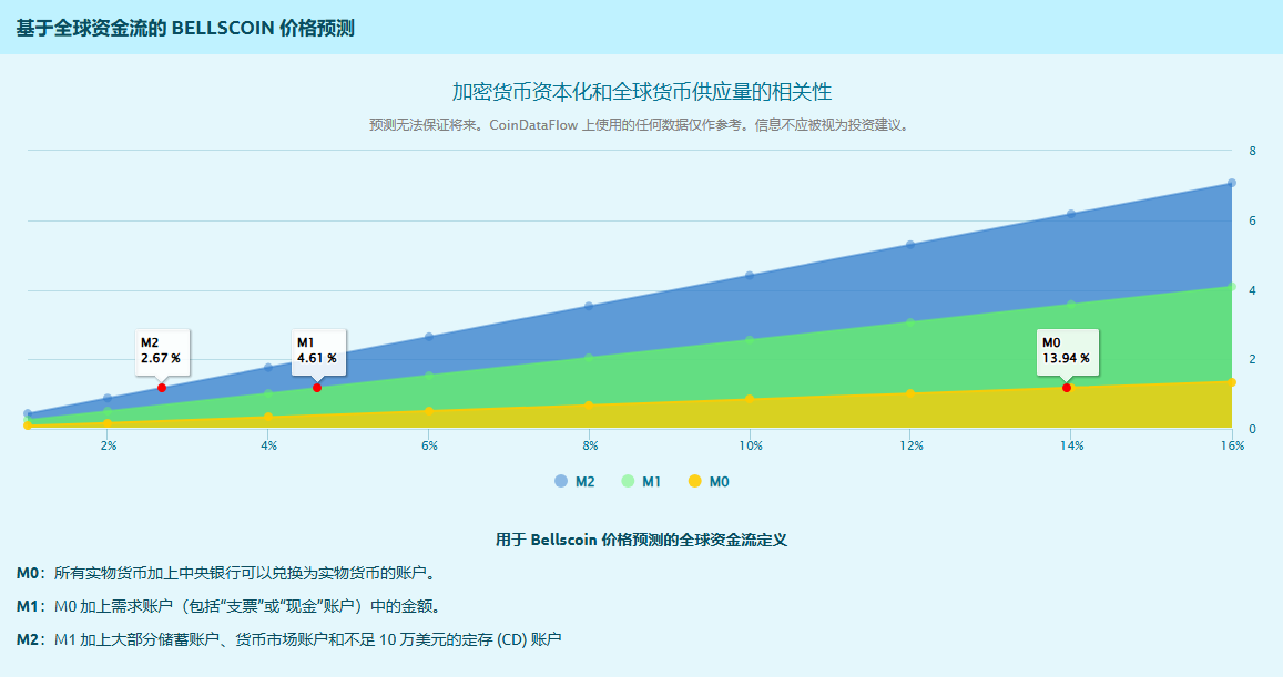 BELLS币是什么 未来前景如何-第3张图片-火网下载