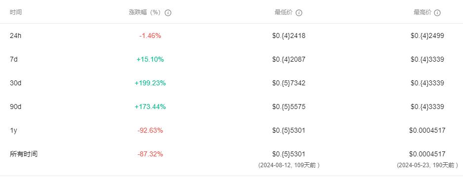 BELLS币是什么 未来前景如何-第4张图片-火网下载