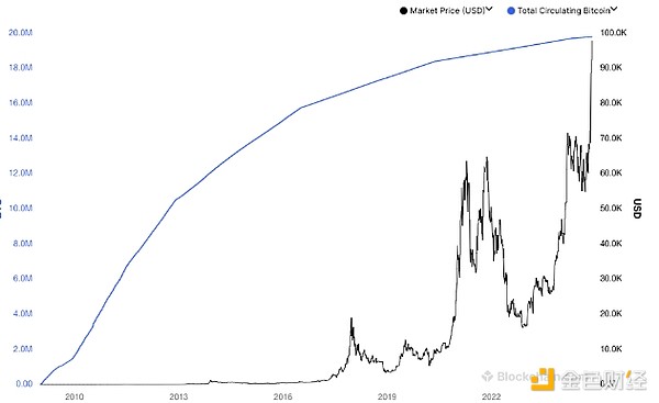 比特币减半迎12周年，挖矿系统有何变化-第2张图片-火网下载