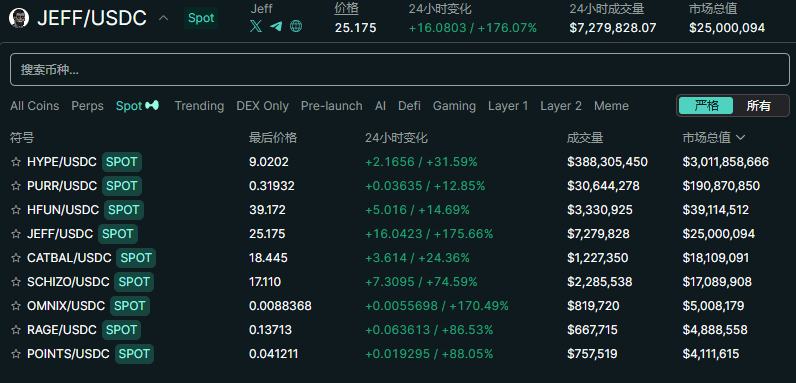 年度最大空投？Hyperliquid人均空投2.85万美元，HYPE热度带来新掘金热-第3张图片-火网下载