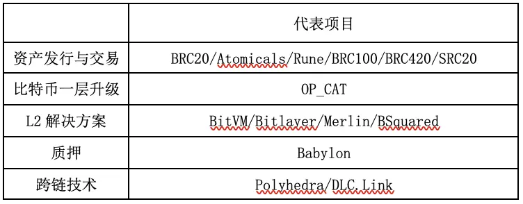 比特币2万亿美元阳谋：拓展时间和空间的边界-第1张图片-火网下载