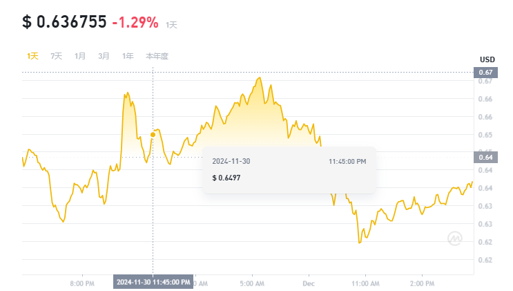 12月第一周买什么币好 分析师最看好的3种币-第4张图片-火网下载