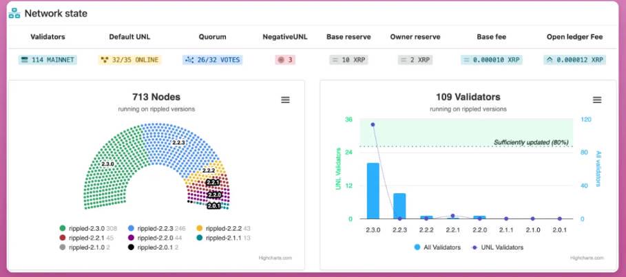 XRP深度解析：从技术到Meme币交易指南-第2张图片-火网下载