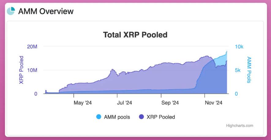 XRP深度解析：从技术到Meme币交易指南-第6张图片-火网下载