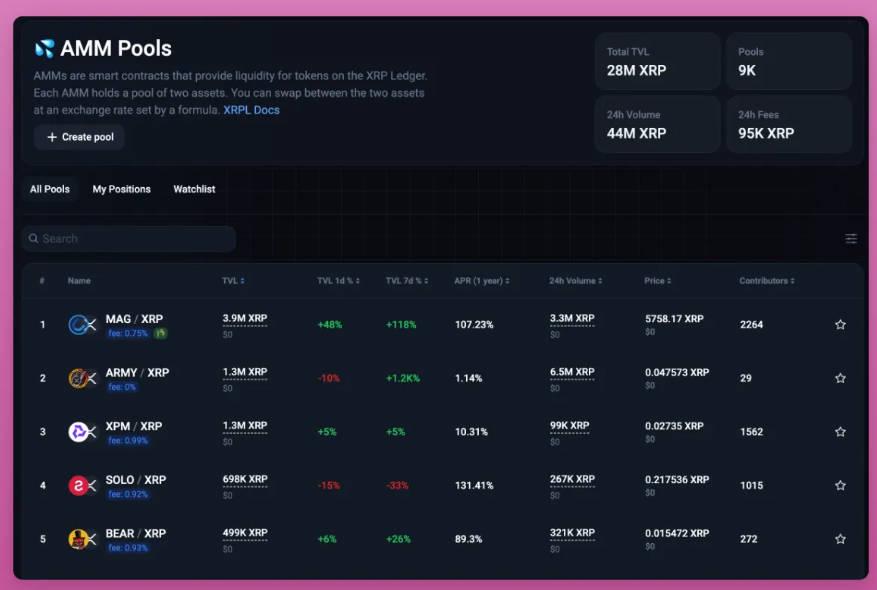 XRP深度解析：从技术到Meme币交易指南-第7张图片-火网下载