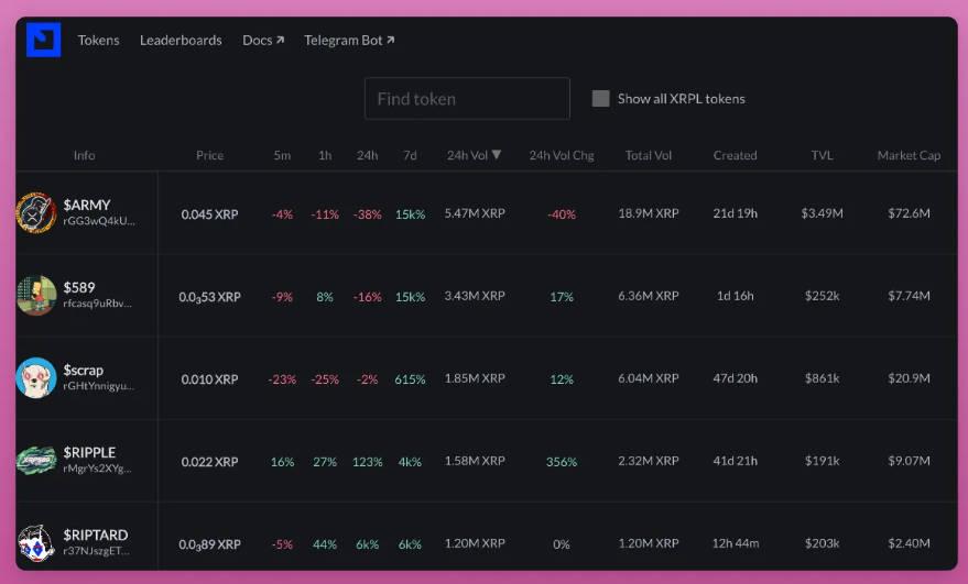 XRP深度解析：从技术到Meme币交易指南-第8张图片-火网下载