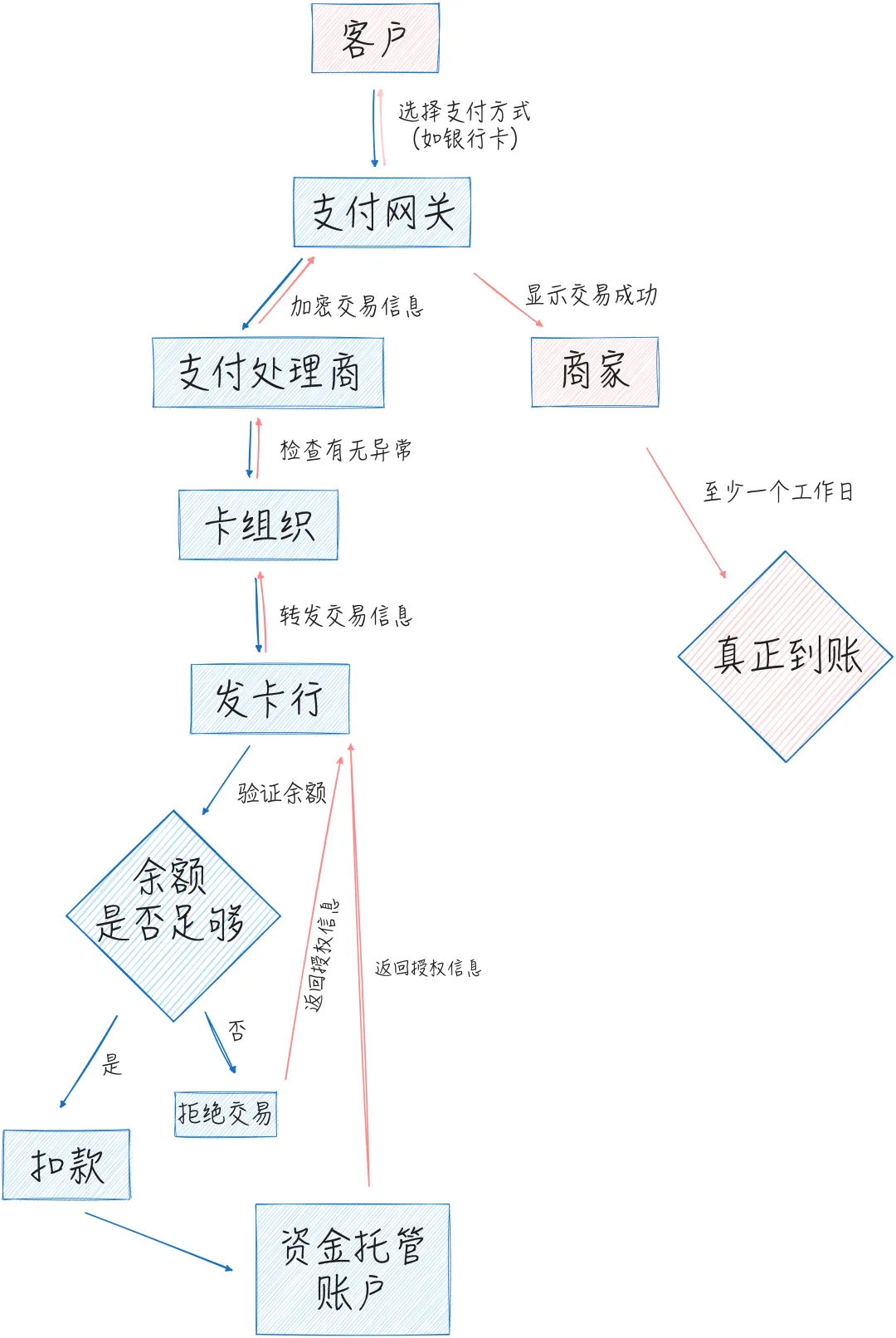 Web3支付的十字路口：皈依者的欢乐豆还是反叛者的新范式？-第2张图片-火网下载
