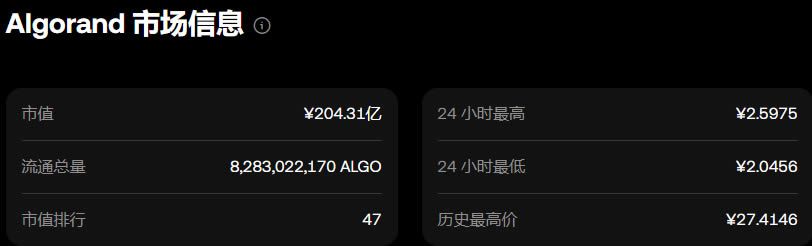 ALGO币去哪买 ALGO币新手购买操作步骤教程-第4张图片-火网下载