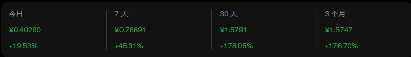 ALGO币去哪买 ALGO币新手购买操作步骤教程-第5张图片-火网下载