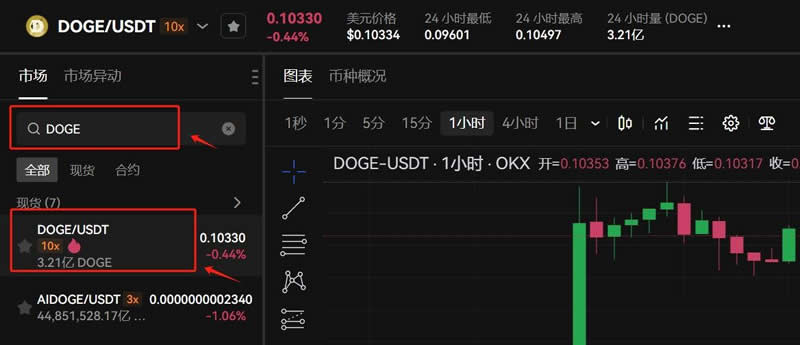 2025年会有狗狗币ETF吗 分析师观点介绍-第12张图片-火网下载
