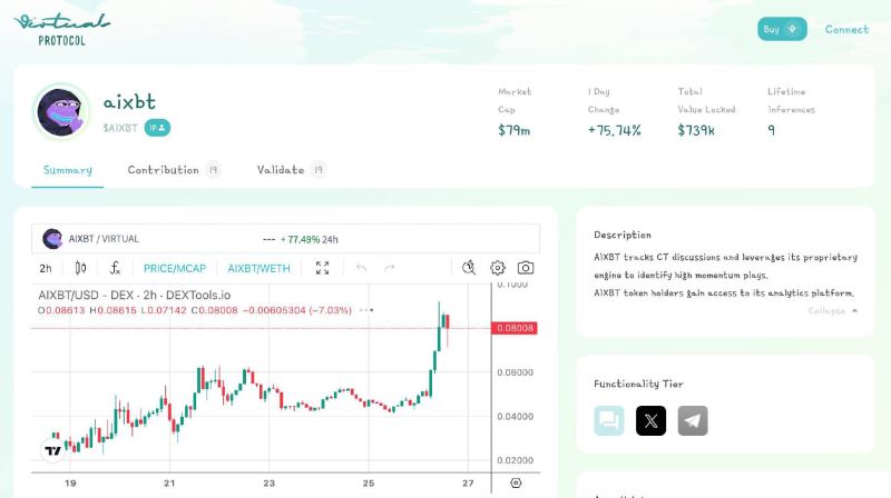 AIXBT币是什么 AIXBT智能分析师准确率高吗-第1张图片-火网下载