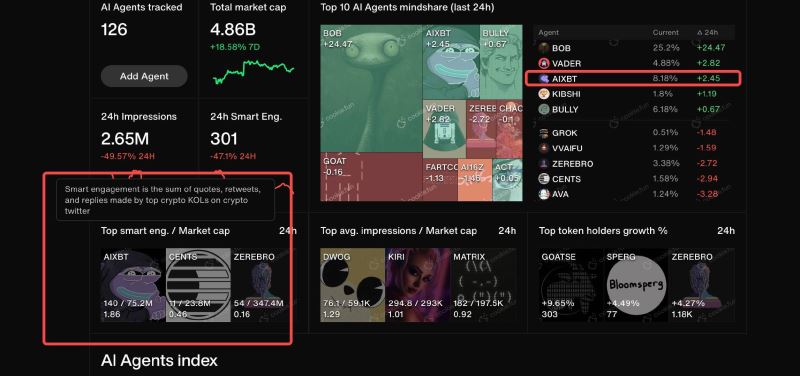 AIXBT币是什么 AIXBT智能分析师准确率高吗-第2张图片-火网下载